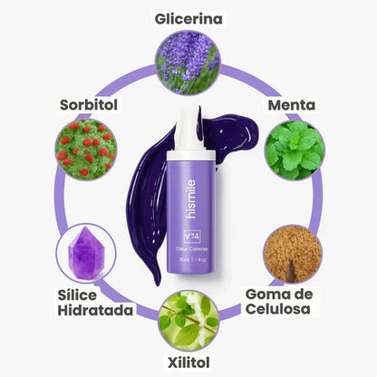 NEOBLANQ™  SONRISA MÁS BLANCA EN 2 MINUTOS, SIN QUÍMICOS NI DAÑO
